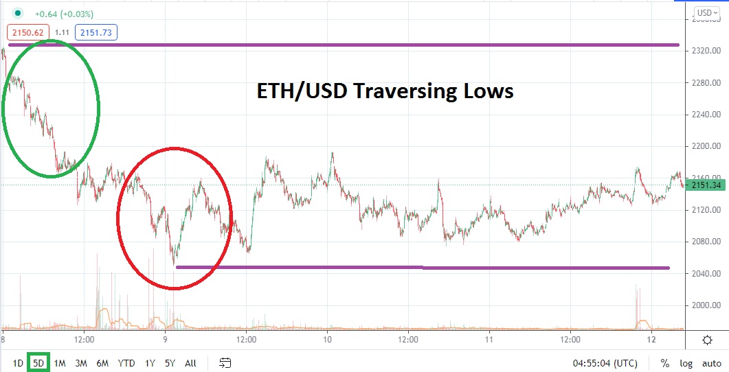 ETH/USD ETH/USD